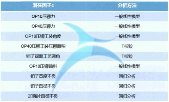 量化潛在因子分析表 量化潛在因子分析表