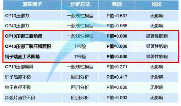 因子表 因子表