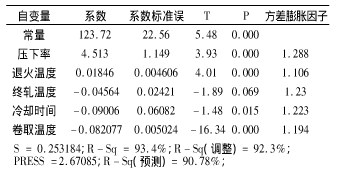 基于Minitab軟件提升深沖鋼性能的實踐