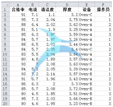 從解決問題的角度看JMP和Minitab