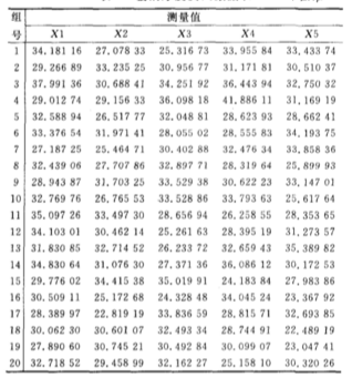  Minitab質量控制圖在電子產品生產中的應用
