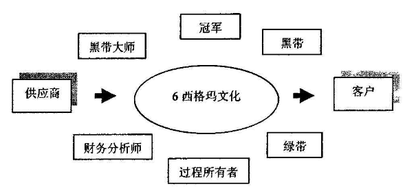 從0-1，企業如何實施六西格瑪？
