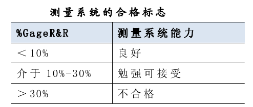 測量系統合格標志
