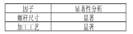 顯著性分析
