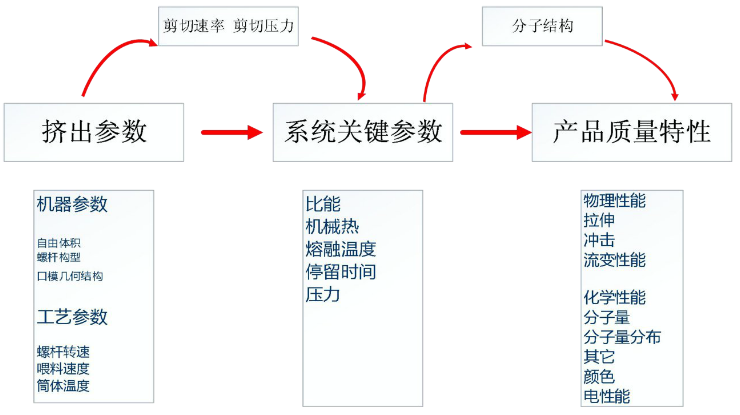 擠出機參數