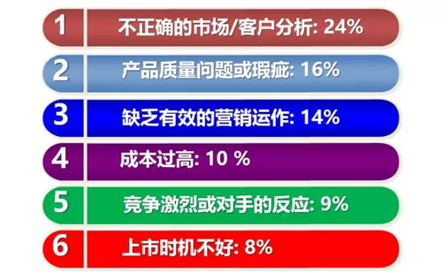 六西格瑪設計之什么是DFSS，六西格瑪設計什么？