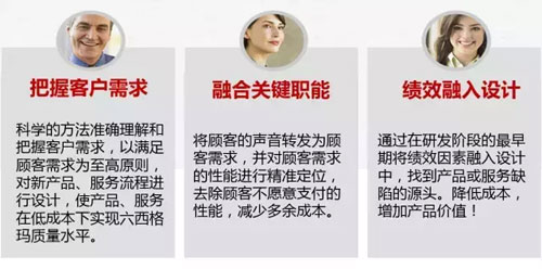 六西格瑪設計之什么是DFSS，六西格瑪設計什么？