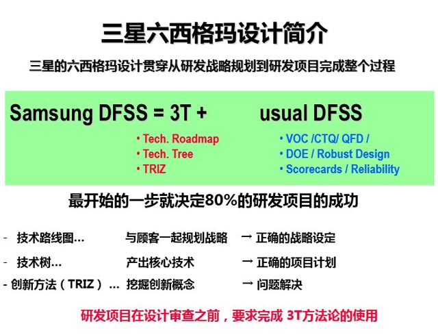 三星轉型升級的基石—產品研發創新啟示_DFSS