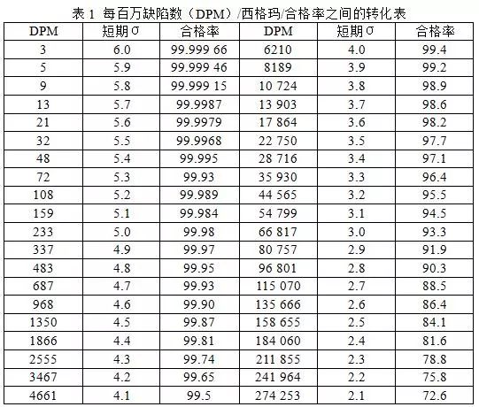 探尋實(shí)驗(yàn)室六西格瑪應(yīng)用之路