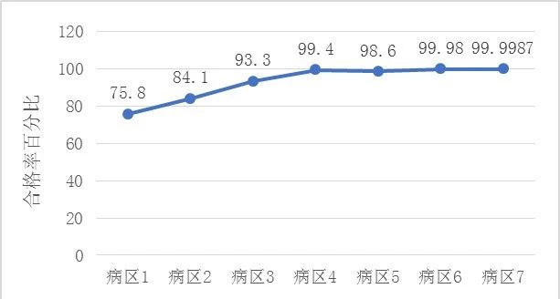 探尋實(shí)驗(yàn)室六西格瑪應(yīng)用之路