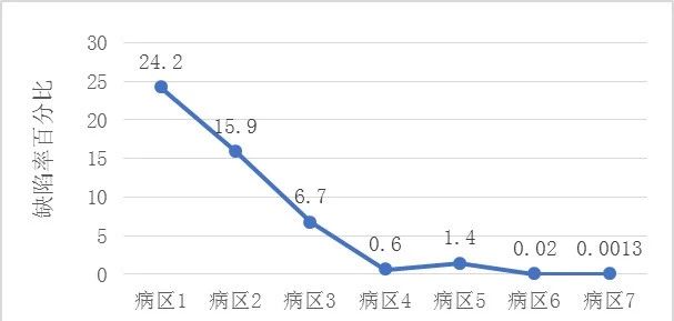探尋實(shí)驗(yàn)室六西格瑪應(yīng)用之路
