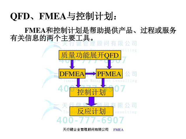從QFD質(zhì)量功能展開(kāi)到FMEA？一文帶你全部學(xué)透！