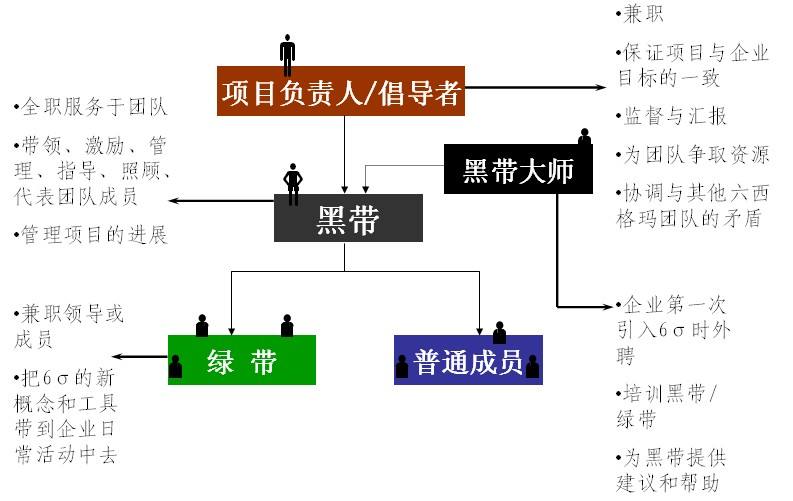 想成為六西格瑪黑帶大師，你得先了解這些？