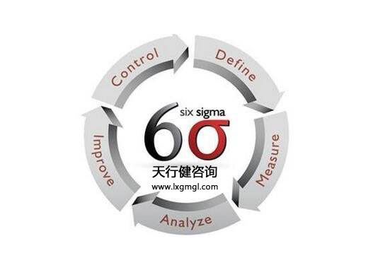 實(shí)施6六西格瑪管理的企業(yè)形成的企業(yè)文化有什么特點(diǎn)？