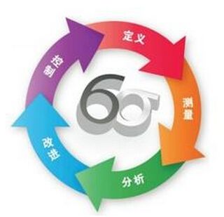 六西格瑪項目輔導方式：集中輔導和點對點有何區別？