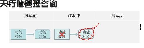 基于TRIZ理論的信訪機構(gòu)改革和機制創(chuàng)新