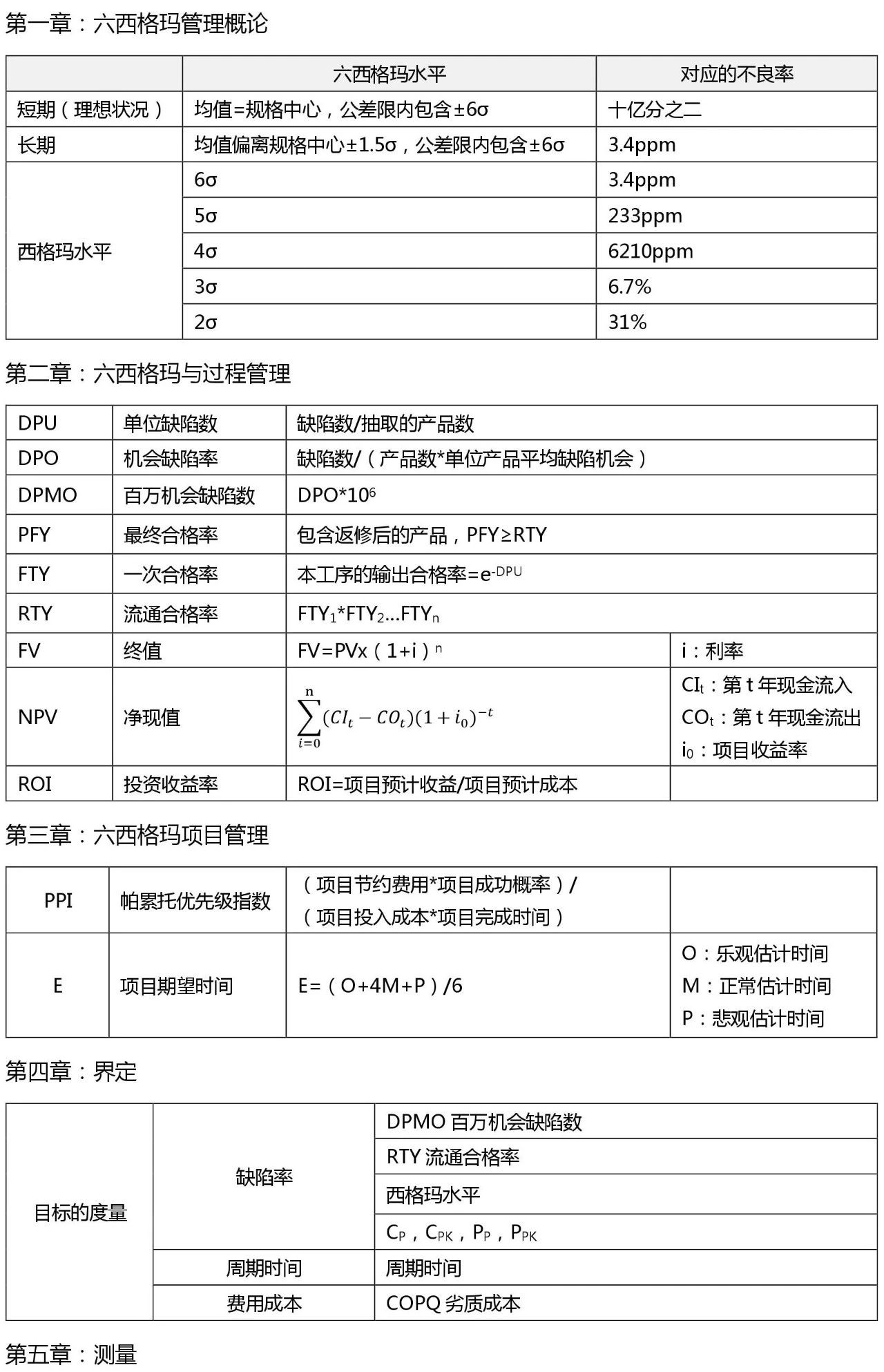 1588127180412496.jpg 六西格瑪黑帶考試公式整理 (收藏版)