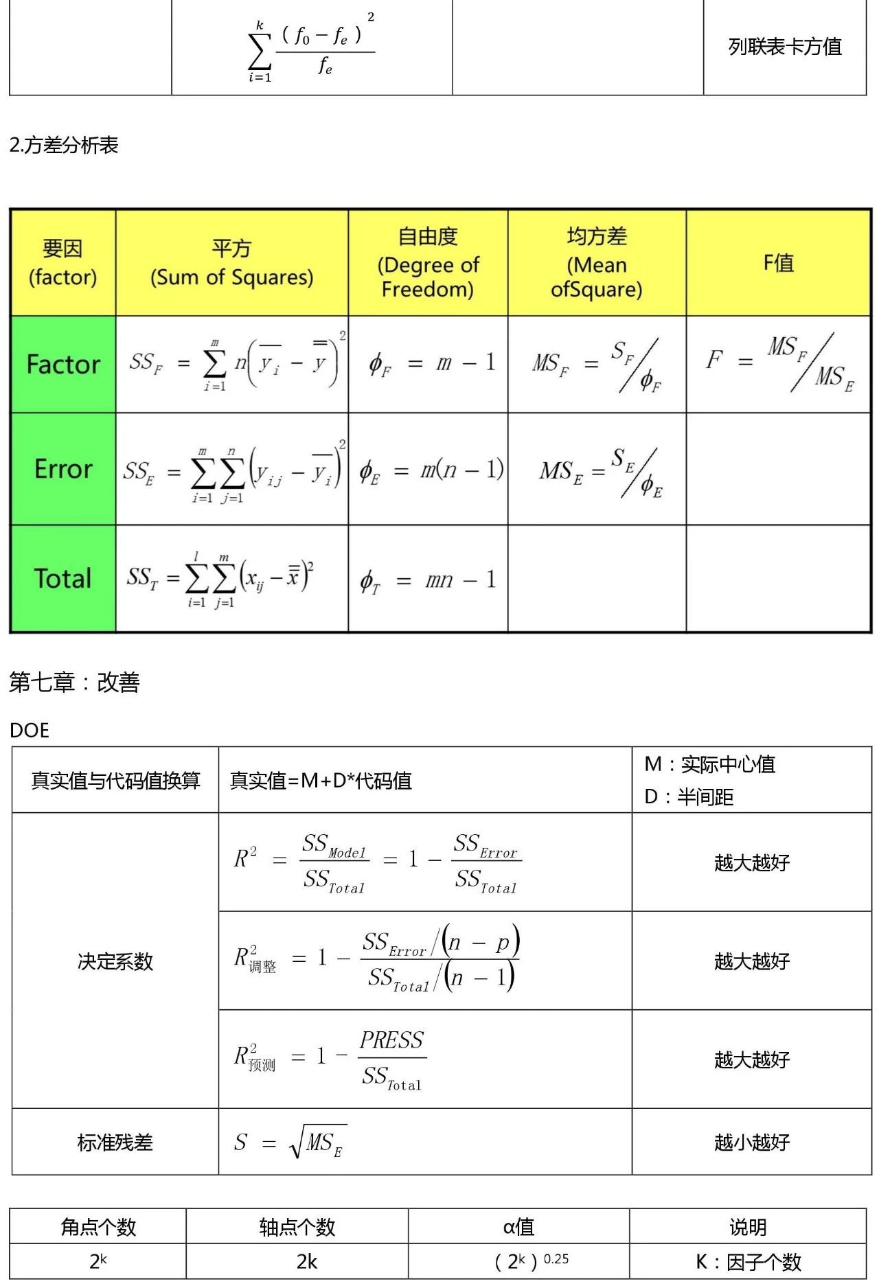 1588127327105011.jpg 六西格瑪黑帶考試公式整理 (收藏版)