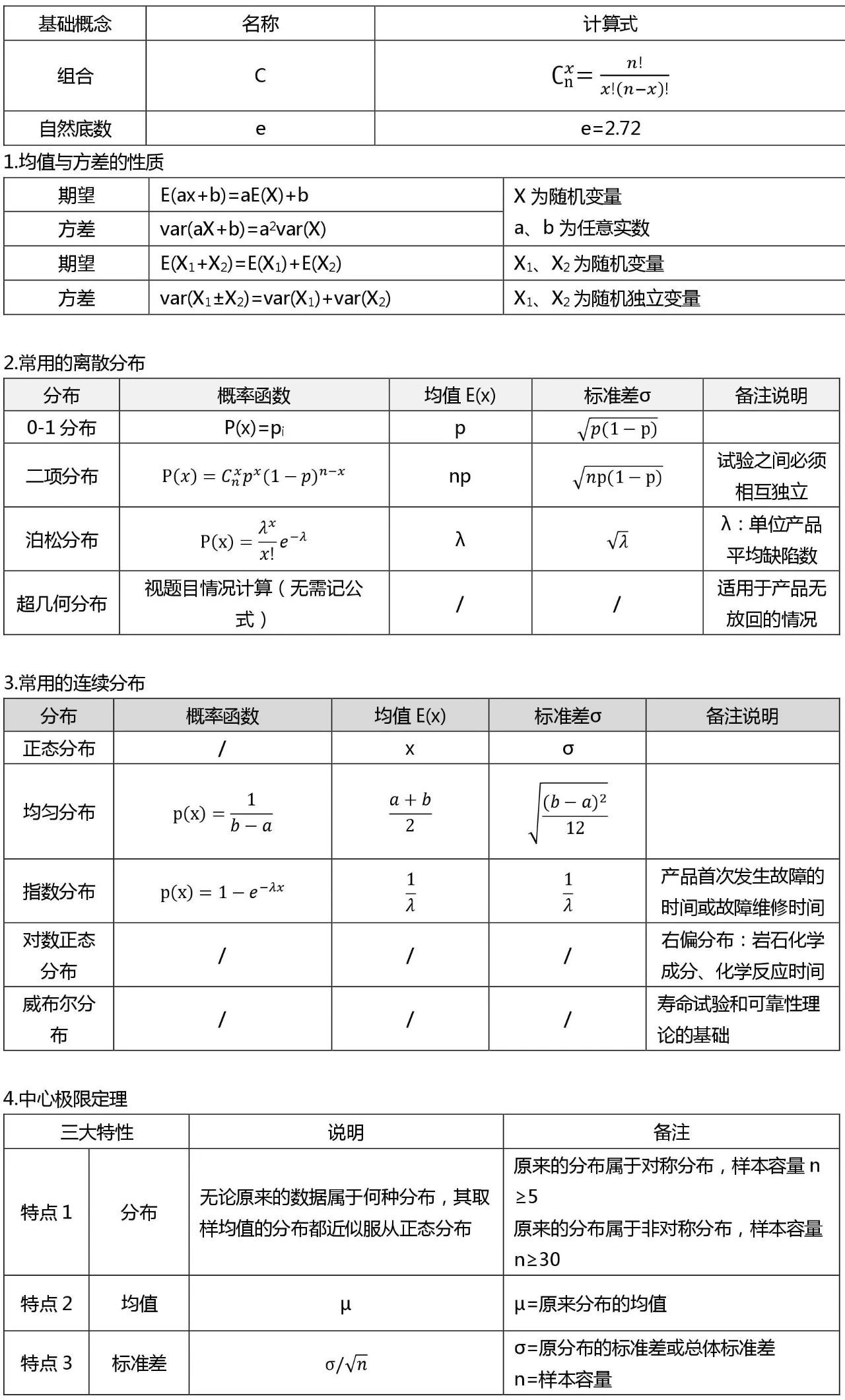 1588127327124879.jpg 六西格瑪黑帶考試公式整理 (收藏版)