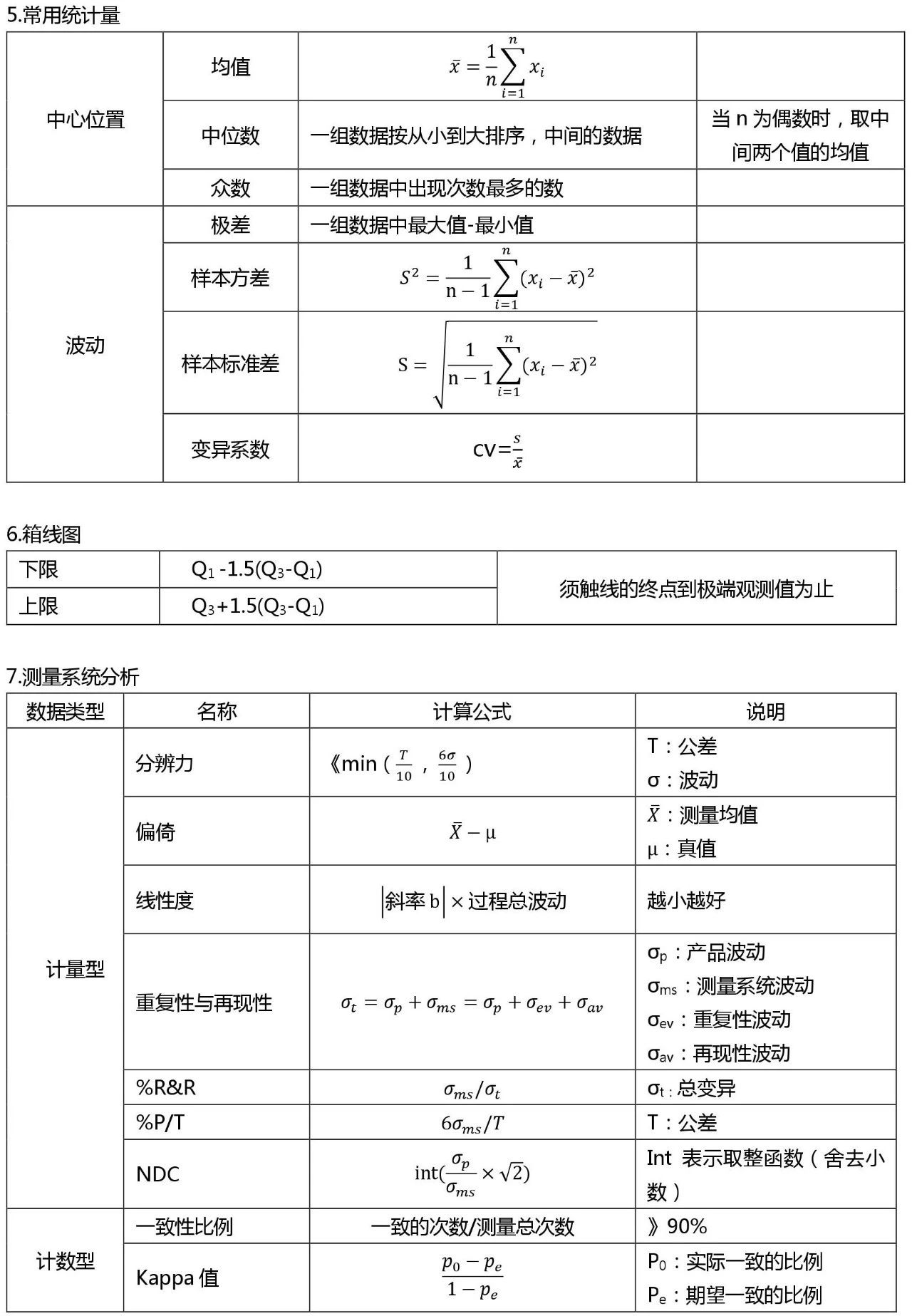 1588127327419485.jpg 六西格瑪黑帶考試公式整理 (收藏版)