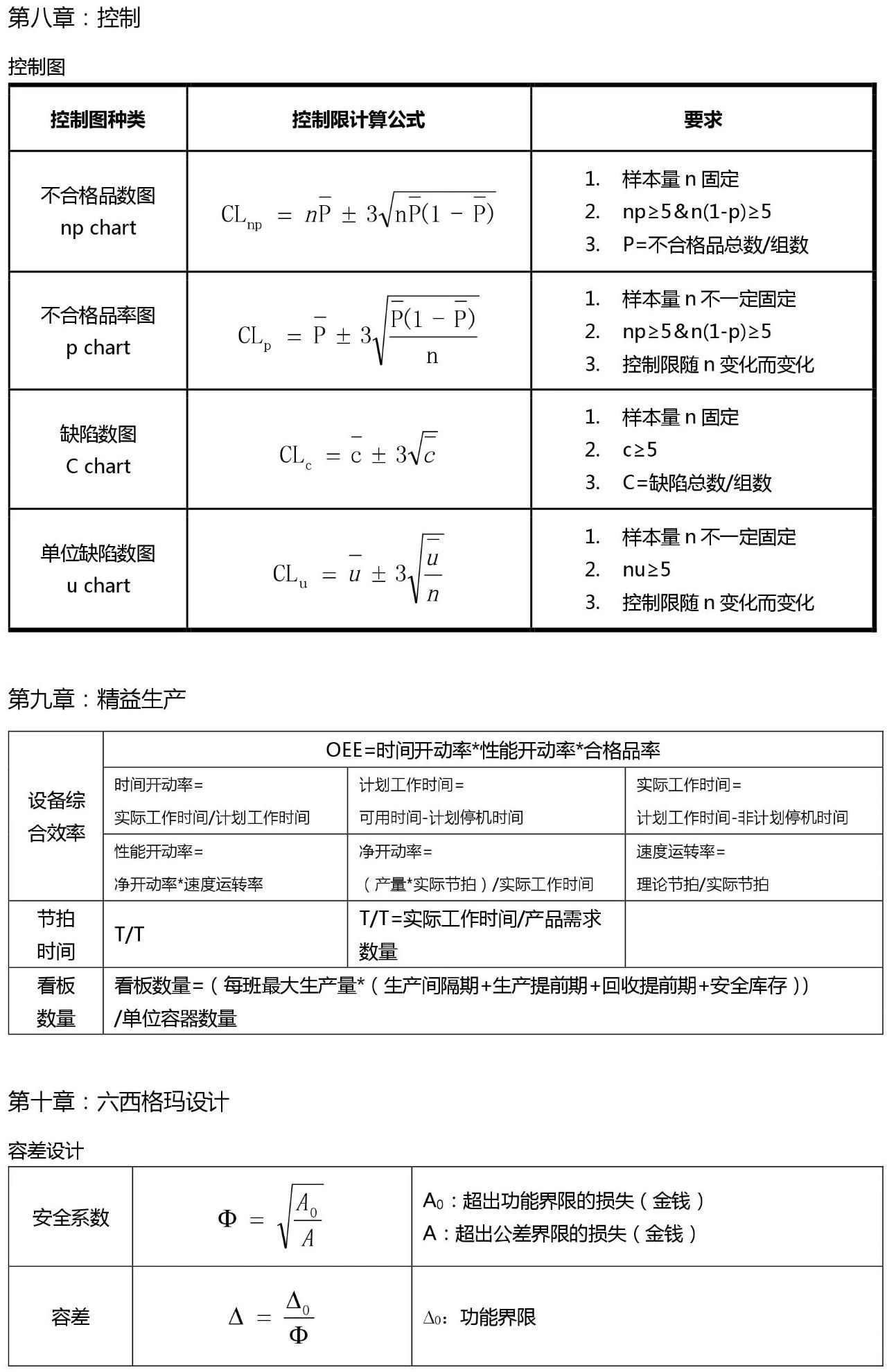 1588127327915714.jpg 六西格瑪黑帶考試公式整理 (收藏版)