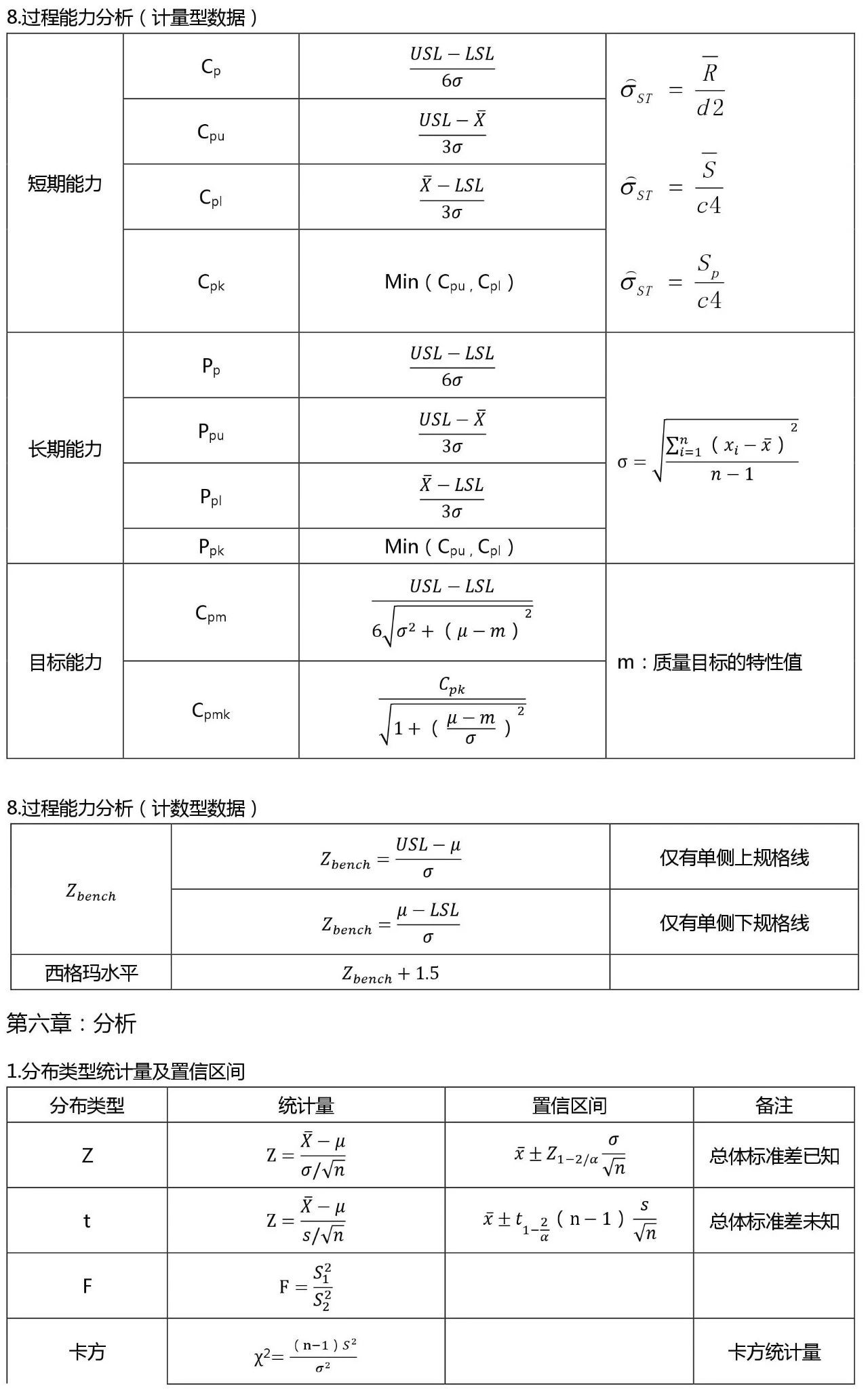 1588127327973068.jpg 六西格瑪黑帶考試公式整理 (收藏版)