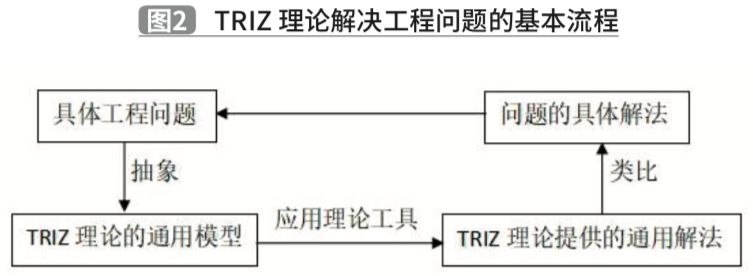 基于TRIZ理論的夾抱式AGV創(chuàng)新設(shè)計