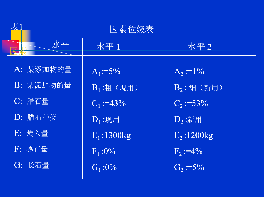 為什么DOE試驗(yàn)設(shè)計被日本奉為“國寶”？