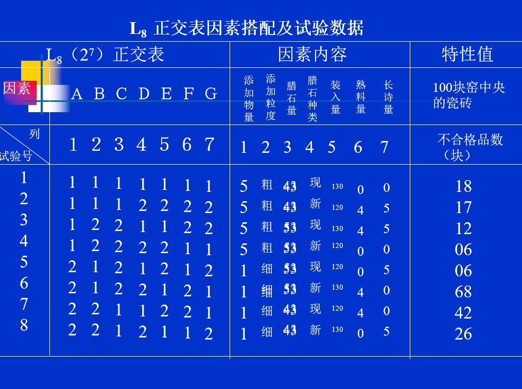 為什么DOE試驗(yàn)設(shè)計被日本奉為“國寶”？