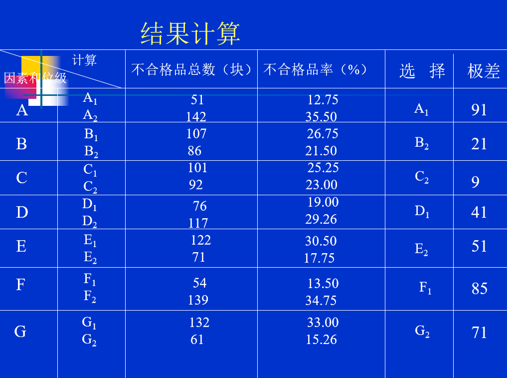 為什么DOE試驗(yàn)設(shè)計被日本奉為“國寶”？
