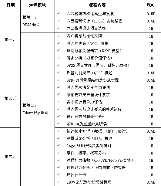 1589164128622807.png 六西格瑪設計DFSS培訓大綱