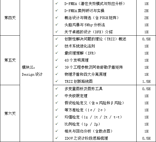 1589164133287516.png 六西格瑪設計DFSS培訓大綱