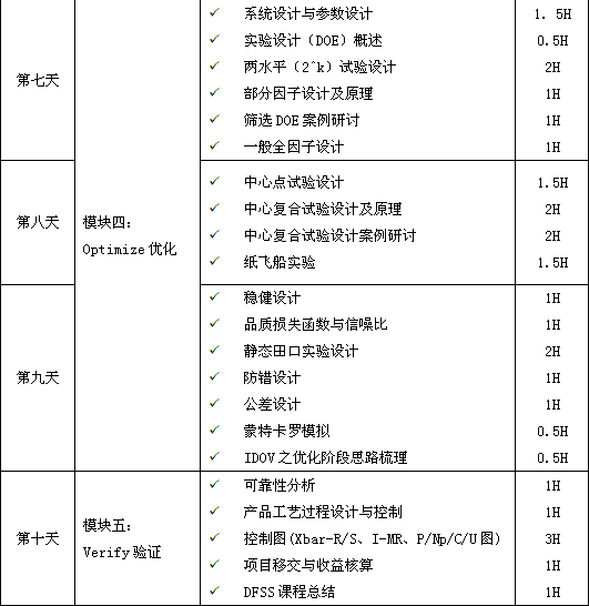 1589164136235454.png 六西格瑪設計DFSS培訓大綱
