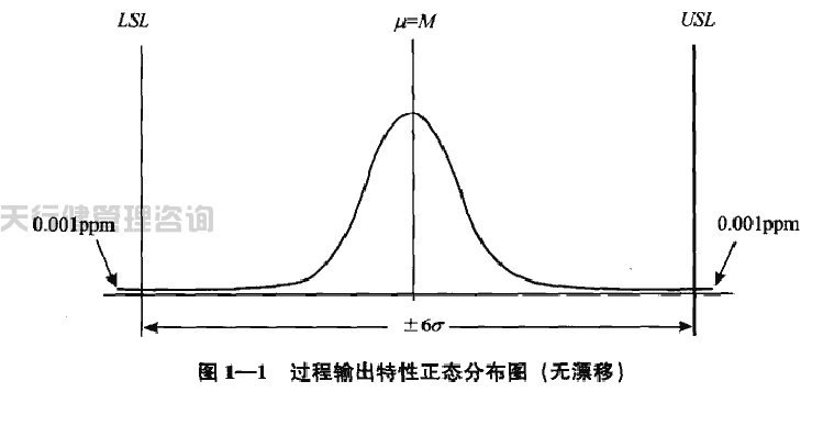 六西格瑪綠帶手冊之六西格瑪?shù)慕y(tǒng)計含義