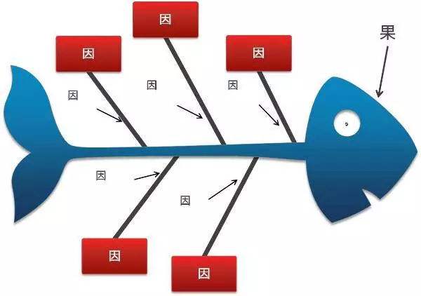 應(yīng)用TRIZ理論解決實驗室廢鈉處置的難題