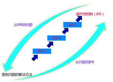 應(yīng)用TRIZ理論解決實(shí)驗(yàn)室廢鈉處置的難題