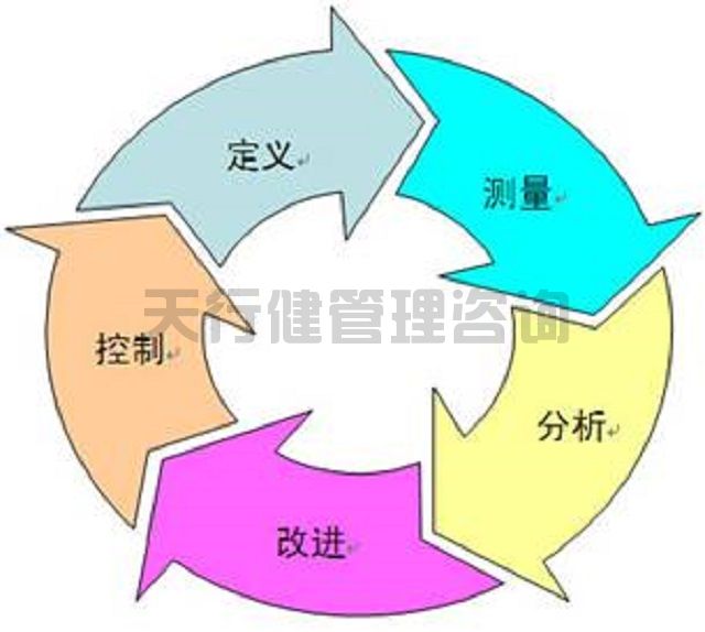 六西格瑪黑帶培訓適用行業及熱門領域