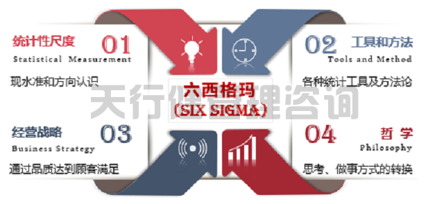 六西格瑪黑帶培訓適用行業及熱門領域