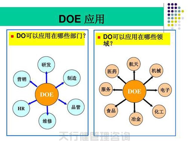 實驗設計DOE實戰應用