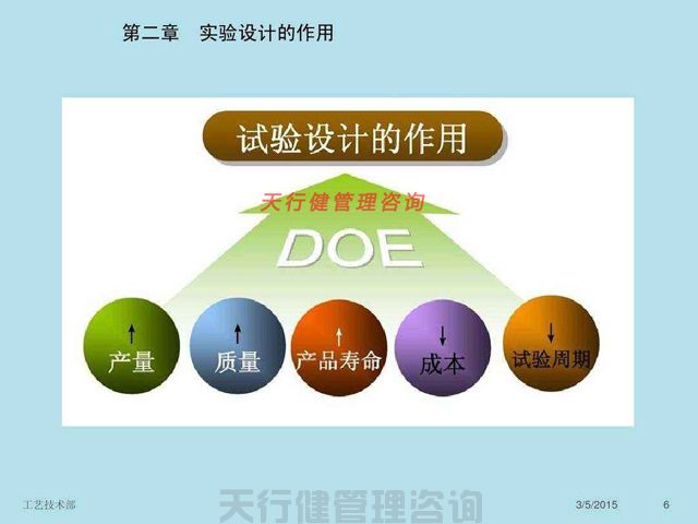 實驗設計DOE實戰應用