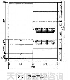 QFD質(zhì)量功能展開在家具新產(chǎn)品開發(fā)中的運(yùn)用