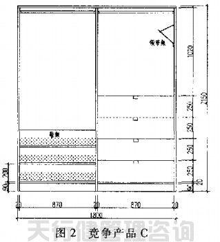 QFD質(zhì)量功能展開在家具新產(chǎn)品開發(fā)中的運(yùn)用