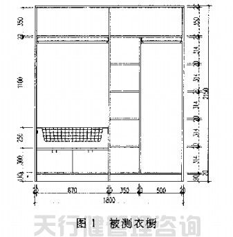 QFD質(zhì)量功能展開在家具新產(chǎn)品開發(fā)中的運(yùn)用