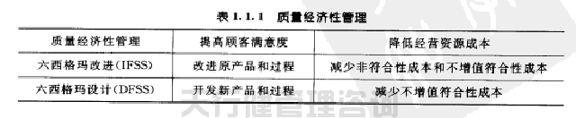 六西格瑪黑帶之六西格瑪實現了質量經濟性管理