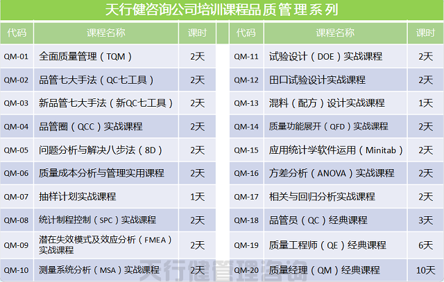 SPC統(tǒng)計(jì)過程控制之變差的普通及特殊原因