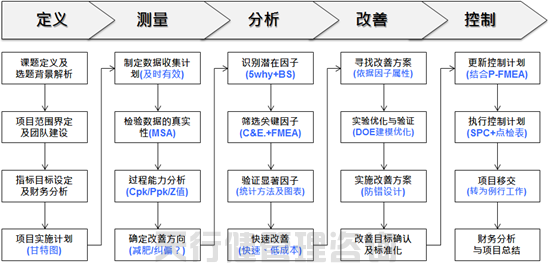 8月六西格瑪綠帶培訓(xùn)實(shí)戰(zhàn)研修班