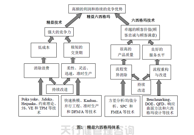 房地產行業精益六西格瑪的必要性分析