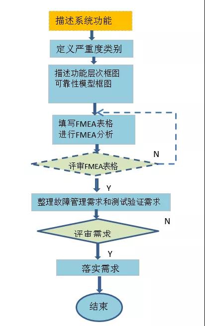 FMEA在建筑工地安全生產中的應用
