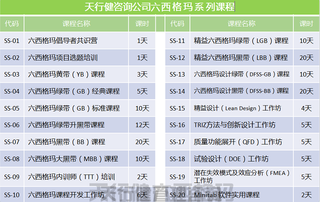 ?化工行業某汽車潤滑油品牌公司實施六西格瑪管理案例