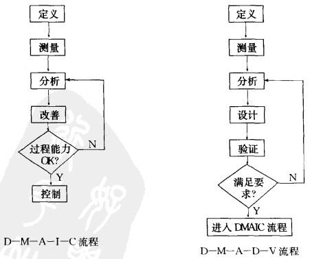 六西格瑪管理方法之什么是DMADV模式